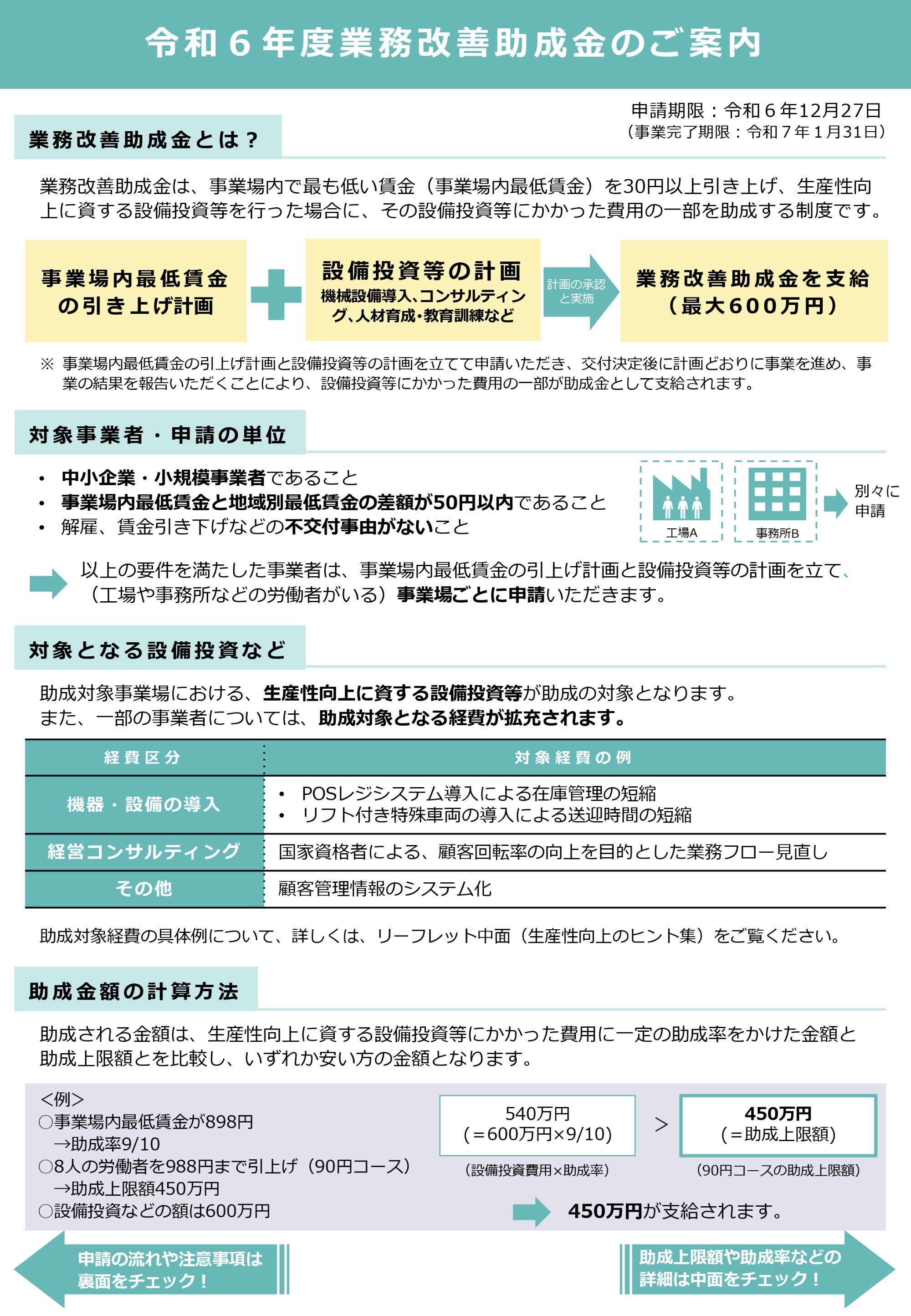 令和6年業務改善助成金